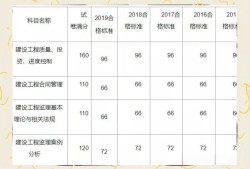 建設部監理工程師注冊查詢,建設部監理工程師執業資格證查詢