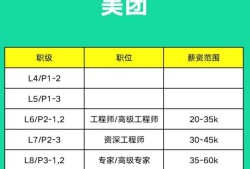結(jié)構(gòu)工程高級工程師一年掛證多少錢,華為招聘結(jié)構(gòu)工程高級工程師