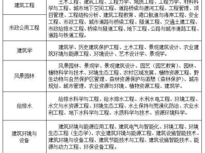 一級(jí)巖土注冊(cè)工程師含金量,一級(jí)注冊(cè)巖土工程師要考什么