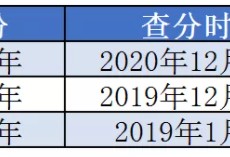 一級(jí)建造師2021年什么時(shí)候出成績(jī)？