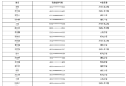 二級建造師每年什么時間報名二級建造師啥時候報名啥時候考試