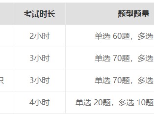 一級建造師培訓科目一級建造師培訓可靠嗎