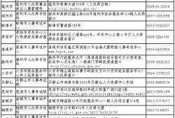 食品安全工程師證書就業(yè)方向食品安全師工資多少