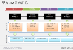 bim工程師的未來趨勢,bim技術(shù)未來發(fā)展前景如何