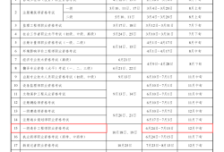 重慶市二級造價師報名時間,重慶二級造價工程師報名時間