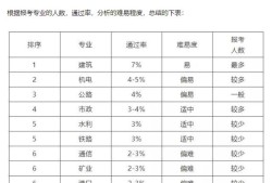 一級(jí)建造師各專業(yè)現(xiàn)在市場(chǎng)行情怎么樣？