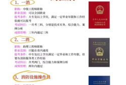 二級注冊消防工程師怎么報名注冊二級消防工程師在哪里報名