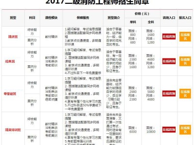 注冊消防工程師考什么普通人考消防證需要什么條件