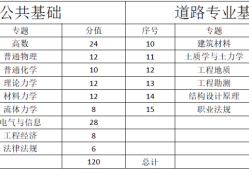 巖土工程師基礎(chǔ)的考試內(nèi)容巖土工程師基礎(chǔ)的考試內(nèi)容包括