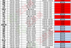 注冊安全工程師考試如何報名注冊安全工程師考試如何報名考試