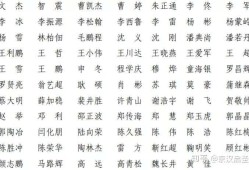 一級建造師注冊人員名單發布一級建造師注冊人員名單