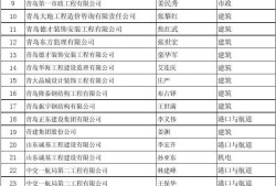 巖土工程師幾月份報(bào)名巖土工程師執(zhí)業(yè)印章