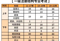 二級注冊結構工程師執業資格證書,二級結構工程師注冊查詢