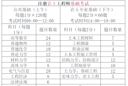 巖土工程師等級劃分標(biāo)準(zhǔn),巖土工程師等級劃分