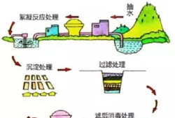 自來水供水系統軟件自來水供水系統