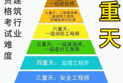巖土工程師要掌握幾門力學,工程力學考巖土工程師