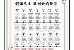 建設部造價工程師報考條件,建設部造價工程師考試時間