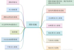 考過注冊(cè)消防的大神，都是怎么學(xué)習(xí)的？有什么好的方法？