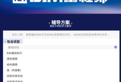 bim工程師的個人作品集,bim工程師的工作內(nèi)容及步驟