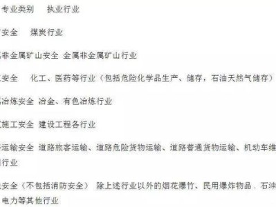 消防工程師報考條件及專業要求,消防安全工程師報名條件