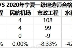 一級(jí)建造師每年通過率一級(jí)建造師歷年通過率是多少
