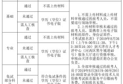 2020年結構工程師考試大綱2019結構工程師考試時間