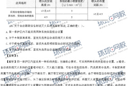 一級(jí)消防工程師歷年真題一級(jí)消防工程師歷年真題作用