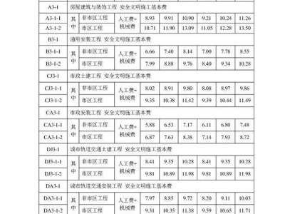 安全工程師靠掛價格,安全工程師證一年掛多少錢