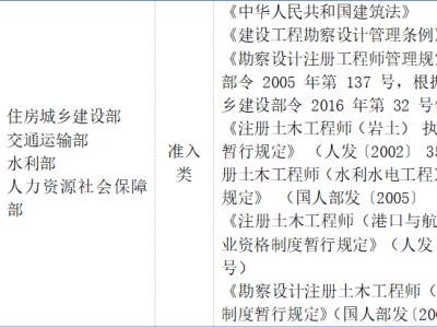 巖土工程師證有效期過了35歲后不要考巖土工程師