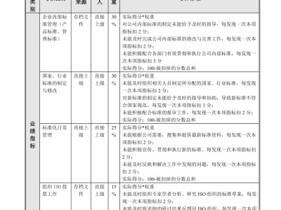 工程類18個證書造價工程師業績