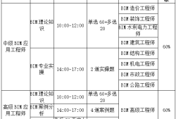 bim工程師哪個專業(yè)bim工程師的就業(yè)方向有哪些