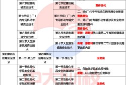 河北省注冊安全工程師考試時間河北省注冊安全工程師考試地點