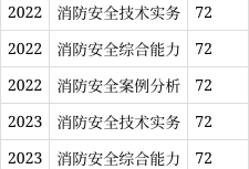 消防工程師的考試題型,消防工程師的考試題型及答案