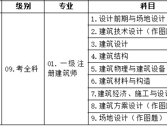 包含國家注冊二級建造師報名條件的詞條
