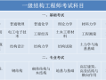 注冊(cè)結(jié)構(gòu)工程師教學(xué)視頻注冊(cè)結(jié)構(gòu)工程師學(xué)習(xí)