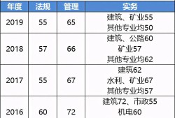 二級建造師考試成績什么時候出,二級建造師考試啥時候出成績