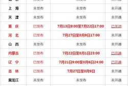 沈陽二級(jí)建造師報(bào)名時(shí)間沈陽二級(jí)建造師報(bào)名時(shí)間2023年官網(wǎng)
