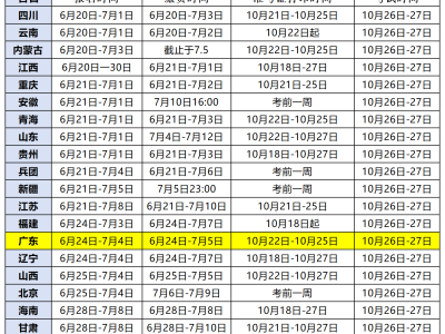 注冊安全工程師信息查詢,注冊安全工程師報考資格查詢