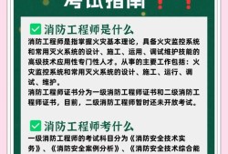 消防工程師視頻講課在哪個網站下載,消防工程師視頻課件免費下載