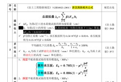 關(guān)于注冊(cè)巖土工程師免賠培訓(xùn)資料的信息