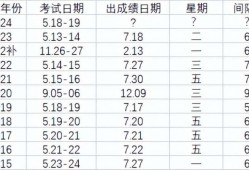 監理工程師成績監理工程師成績幾年滾動