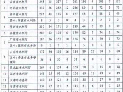 中國水利監理工程師信息報送系統的簡單介紹