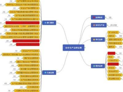 安全工程師報考要求安全工程師報條件
