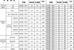注冊巖土工程師報(bào)考需要查社保嗎知乎注冊巖土工程師報(bào)考需要查社保嗎