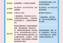 消防工程師是否可以兼職消防工程師可以兼職嗎