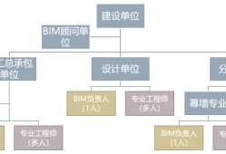 bim高級工程師證含金量高嗎,Bim高級工程師是不是假的