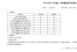 2019二級建造師成績查詢2019二級建造師成績查詢官網(wǎng)