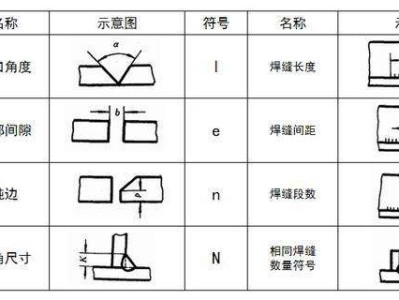機械工程師特定結構標注方法機械工程師特定結構標注