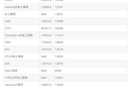 電氣結(jié)構(gòu)工程師是做什么的,電器結(jié)構(gòu)工程師工資