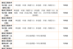 造價(jià)和造價(jià)工程師,造價(jià)造價(jià)工程師一般在哪個(gè)部門(mén)